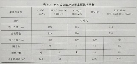 水冷式冷卻器