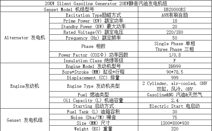 20KW燃氣汽油靜音型發電機組