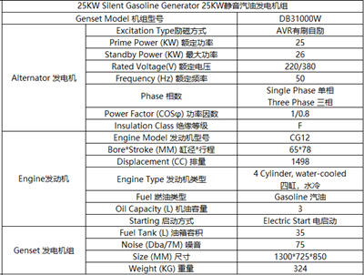 25KW靜音汽油發電機組