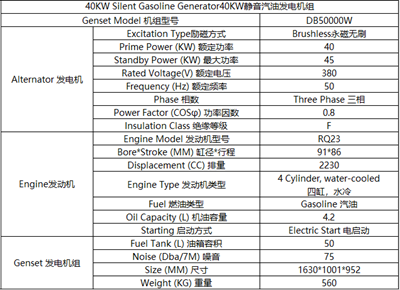 40KW靜音汽油發電機組